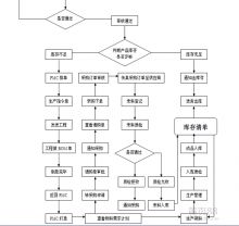 中國(guó)領(lǐng)先的ERP企業(yè)管理軟件開(kāi)發(fā)與生產(chǎn)管理解決方案