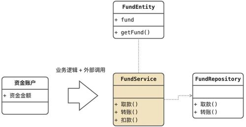 重視軟件方法 實(shí)現(xiàn)利潤(rùn)、需求、設(shè)計(jì)與數(shù)據(jù)處理服務(wù)的協(xié)同發(fā)展