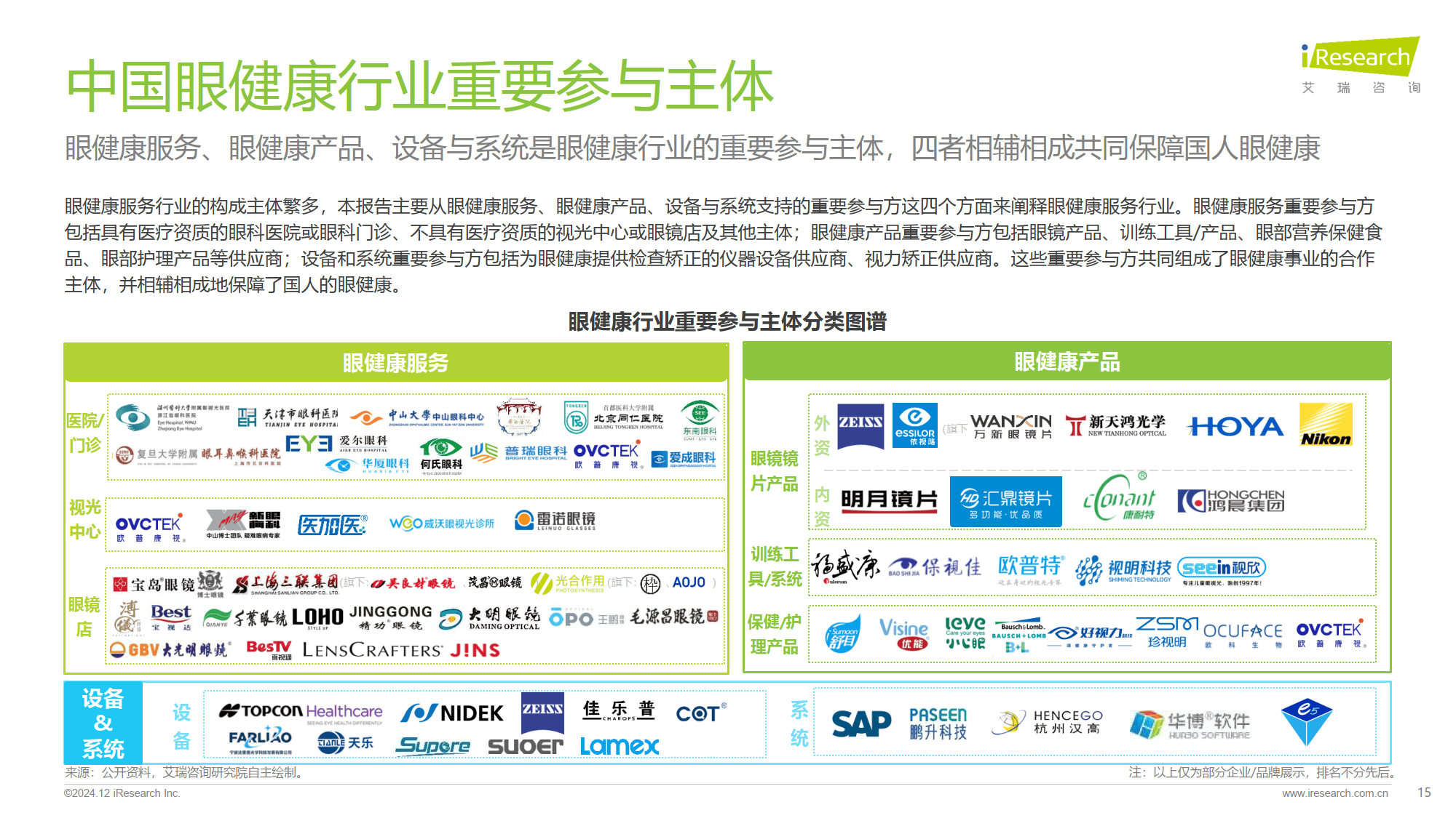 2024年中國(guó)眼健康行業(yè)研究報(bào)告 服務(wù)、產(chǎn)品與市場(chǎng)深度解析